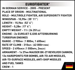 Klocki Eurofighter Cobi Klocki